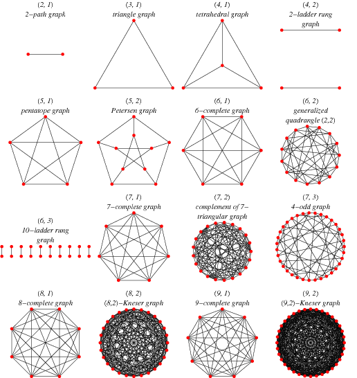 Kneser Graph