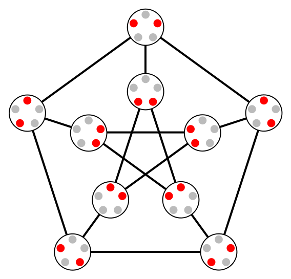 Petersen Graph